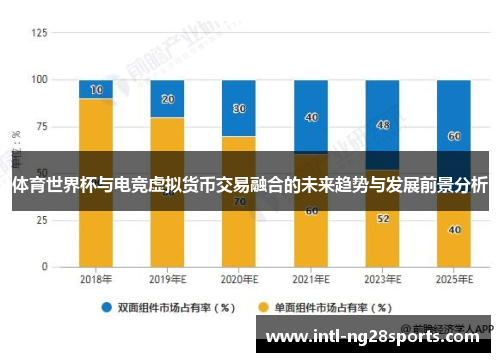 体育世界杯与电竞虚拟货币交易融合的未来趋势与发展前景分析