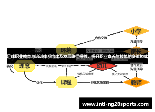 足球职业教育与培训体系构建及发展路径探析：提升职业素养与技能的多维模式