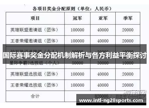 国际赛事奖金分配机制解析与各方利益平衡探讨