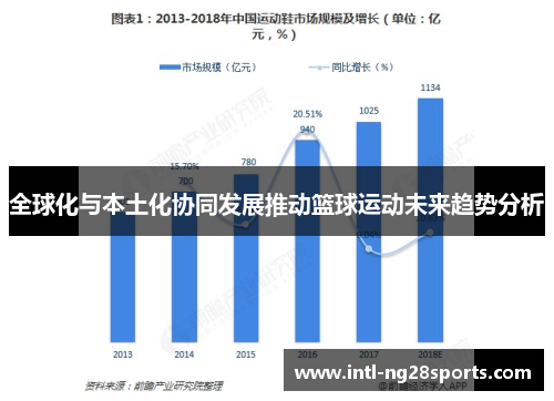 全球化与本土化协同发展推动篮球运动未来趋势分析