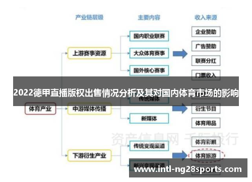 2022德甲直播版权出售情况分析及其对国内体育市场的影响