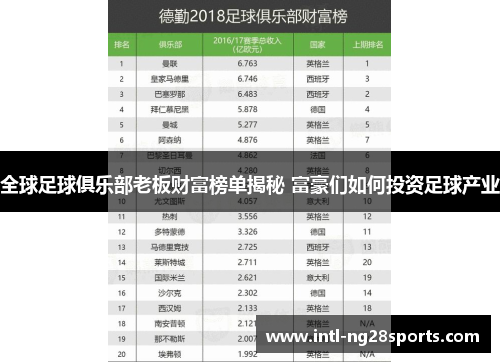全球足球俱乐部老板财富榜单揭秘 富豪们如何投资足球产业