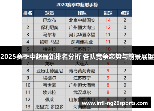 2025赛季中超最新排名分析 各队竞争态势与前景展望