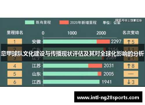 意甲球队文化建设与传播现状评估及其对全球化影响的分析