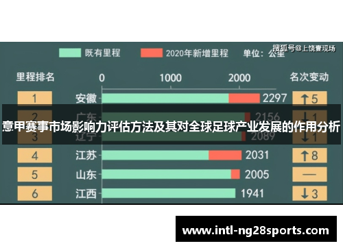 意甲赛事市场影响力评估方法及其对全球足球产业发展的作用分析