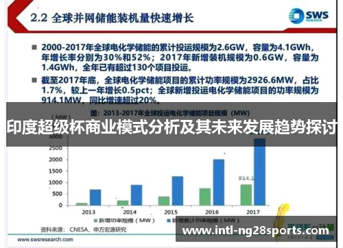 印度超级杯商业模式分析及其未来发展趋势探讨