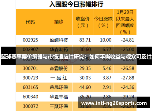 篮球赛事票价策略与市场适应性研究：如何平衡收益与观众可及性