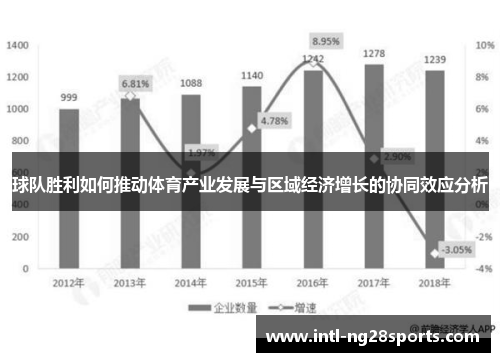 球队胜利如何推动体育产业发展与区域经济增长的协同效应分析