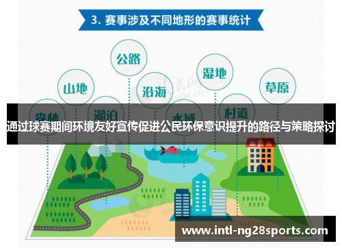 通过球赛期间环境友好宣传促进公民环保意识提升的路径与策略探讨