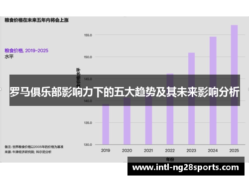 罗马俱乐部影响力下的五大趋势及其未来影响分析