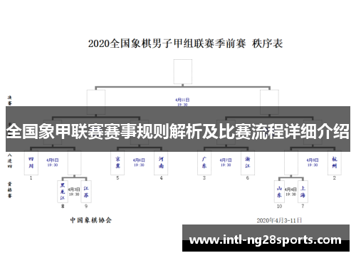 全国象甲联赛赛事规则解析及比赛流程详细介绍