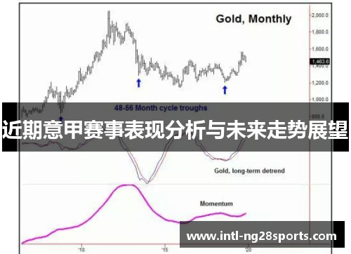 近期意甲赛事表现分析与未来走势展望