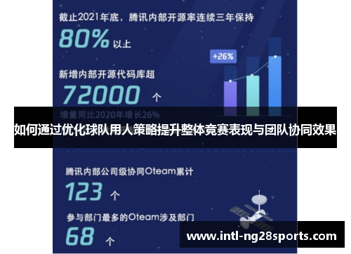 如何通过优化球队用人策略提升整体竞赛表现与团队协同效果
