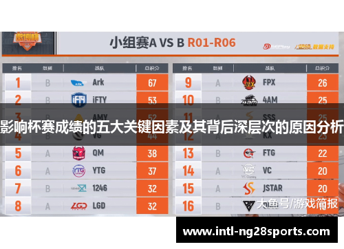影响杯赛成绩的五大关键因素及其背后深层次的原因分析