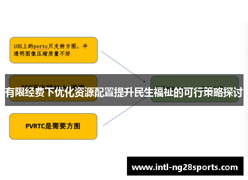 有限经费下优化资源配置提升民生福祉的可行策略探讨
