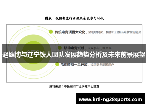 赵健博与辽宁铁人团队发展趋势分析及未来前景展望