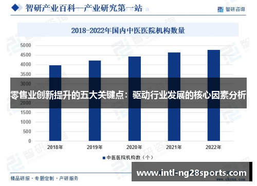 零售业创新提升的五大关键点：驱动行业发展的核心因素分析