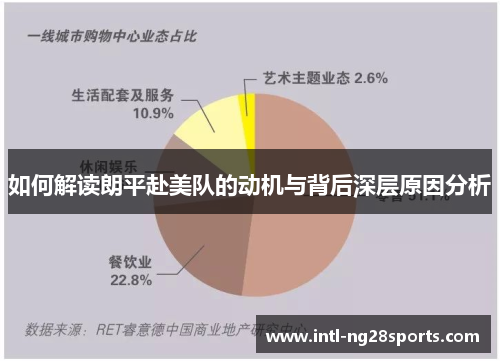 如何解读朗平赴美队的动机与背后深层原因分析