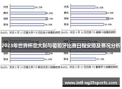 2023年世界杯意大利与葡萄牙比赛日程安排及赛况分析