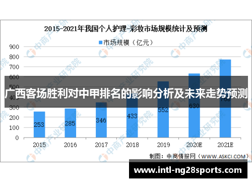 广西客场胜利对中甲排名的影响分析及未来走势预测