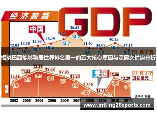 揭晓巴西能够稳居世界排名第一的五大核心原因与深层次优势分析