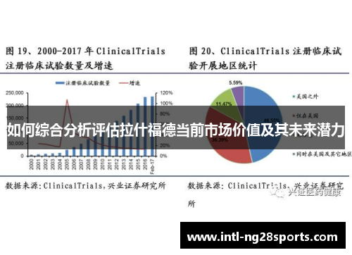 如何综合分析评估拉什福德当前市场价值及其未来潜力