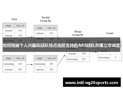 如何根据个人兴趣和球队特点选择支持的ARS球队并建立忠诚度 如何根据个人兴趣和球队特点选择支持的ARS球队并建立忠诚度