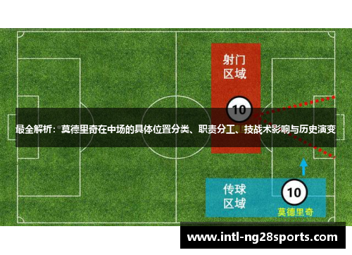 最全解析:莫德里奇在中场的具体位置分类、职责分工、技战术影响与历史演变 最全解析:莫德里奇在中场的具体位置分类、职责分工、技战术影响与历史演变