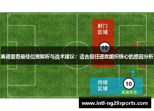 莫德里奇最佳位置解析与战术建议：适合担任进攻组织核心的原因分析