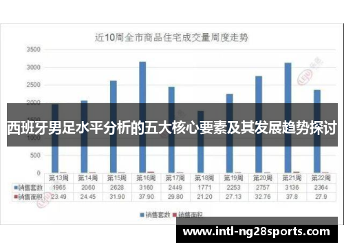 西班牙男足水平分析的五大核心要素及其发展趋势探讨