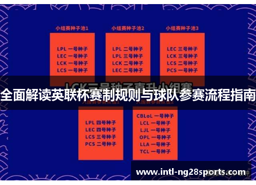 全面解读英联杯赛制规则与球队参赛流程指南 全面解读英联杯赛制规则与球队参赛流程指南
